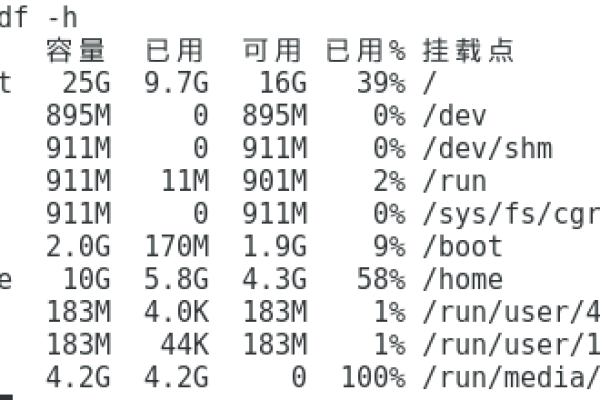 如何正确设置Linux系统的swap空间？  第2张