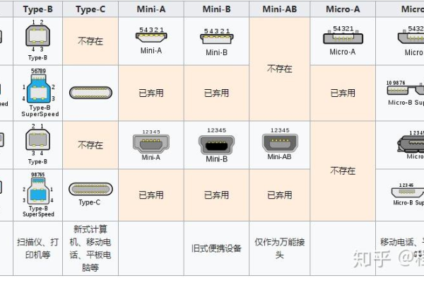 Linux系统如何支持USB 3.0接口？  第2张