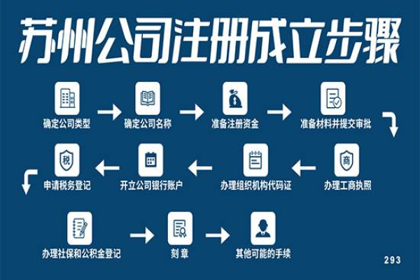 苏州企业域名注册登记，具体操作流程及机构是哪些？