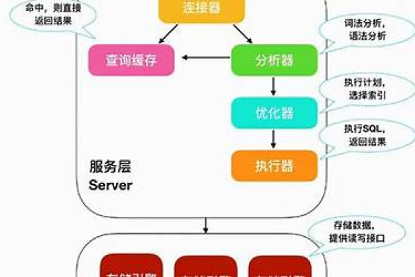 如何有效地在MySQL中查询当前运行的进程列表？