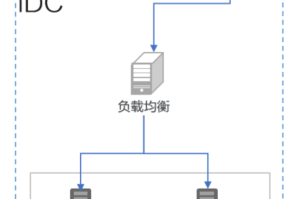 如何正确配置MongoDB/DDS源端参数以确保服务器性能？  第3张