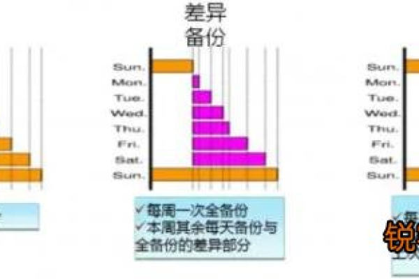 如何实现MySQL中多字段排序的直方图分析？