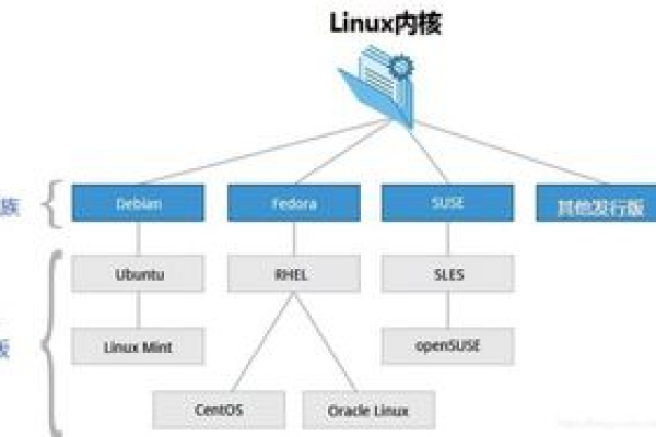 后盾网Linux教程，如何有效利用这一资源学习Linux？