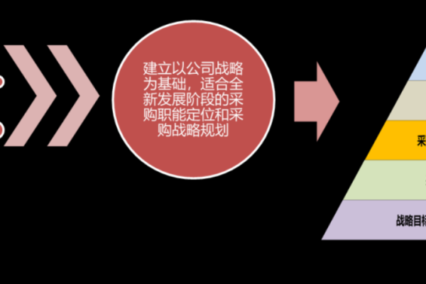 案例分析，如何通过创新策略提升企业竞争力？  第3张