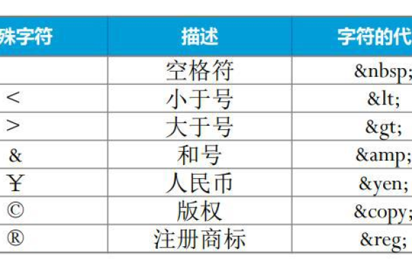 如何在HTML中正确编写版权符号代码？  第3张