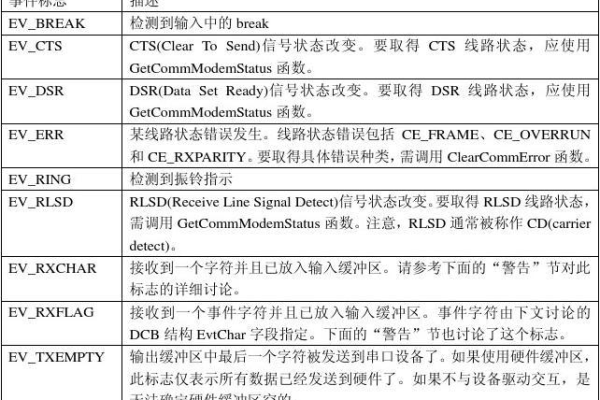 如何使用JavaCDCSerialDevice类进行串行通信？  第2张