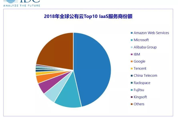 云服务器市场价年轮，一年内价格走势如何变化？  第3张