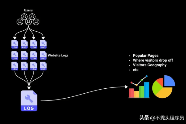 构建记录的有向无环图在mapreduce图环中的应用及其下线处理，有何优化策略与挑战？