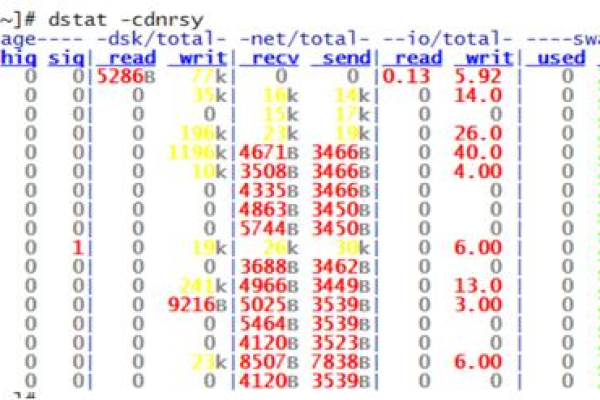 如何利用Linux脚本有效监控和分析网络流量？  第2张