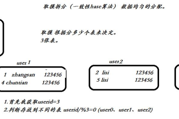 如何实现MySQL数据库的容量优化？