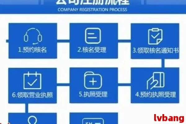 企业注册域名网站的具体流程和步骤有哪些？