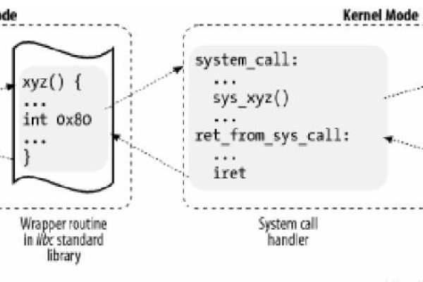 如何在Linux系统中调用Matlab？  第2张