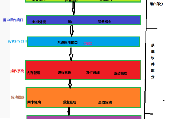 Linux 预编译是什么？如何利用它提高程序性能？