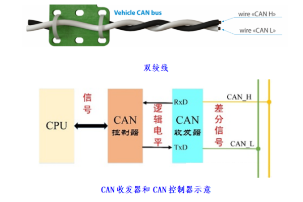 Linux CAN驱动，如何高效地实现与控制局域网络通信？