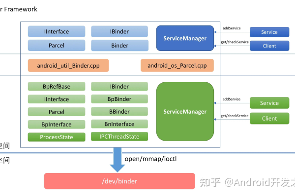 Android系统能否直接运行Linux应用？探索其兼容性与实现方式  第3张