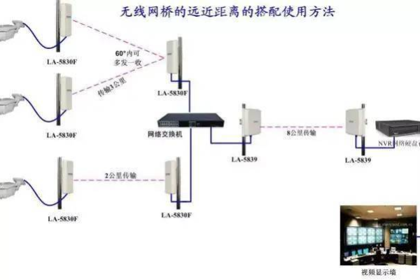 无线网络视频服务器，如何确保无缝连接与高稳定性？  第1张