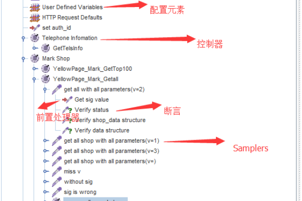 如何全面掌握JMeter中的BeanShell脚本编写技巧？  第2张