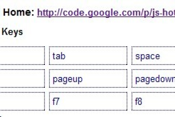 如何利用JavaScript中的event keycode来捕捉和处理键盘事件？  第3张