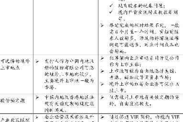 为何选择域名注册国外公司而非在国内注册，这背后有哪些潜在的优势和挑战？  第3张