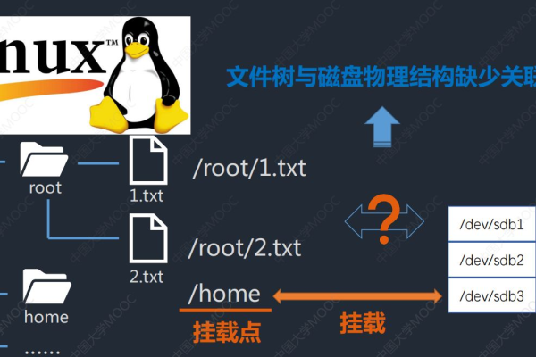 如何开发Linux操作系统？  第2张