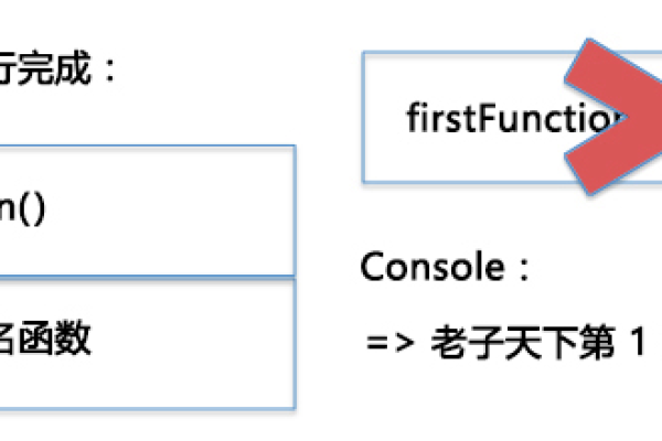 如何高效解决JavaScript中的循环问题？  第2张