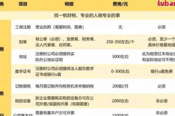 公司域名注册的费用是多少？