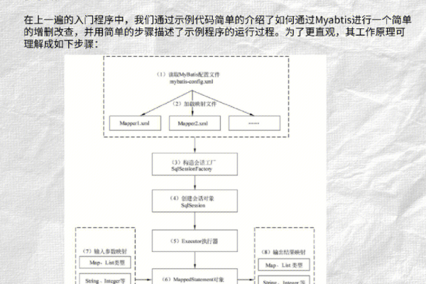 mybatis源码解析，深入理解其工作原理和实现细节