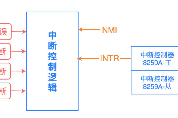 如何理解和处理Linux系统中的按键中断？  第3张