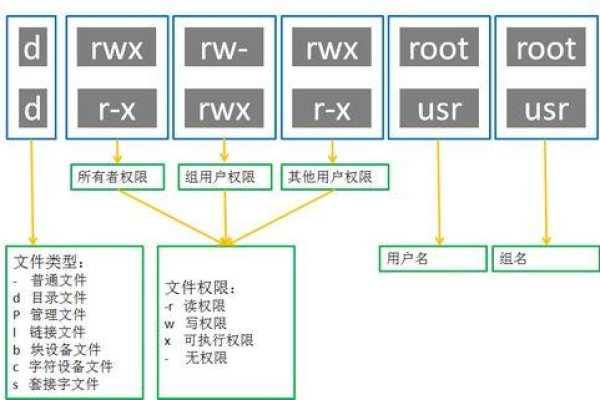 如何在Linux系统中实现域认证？  第2张