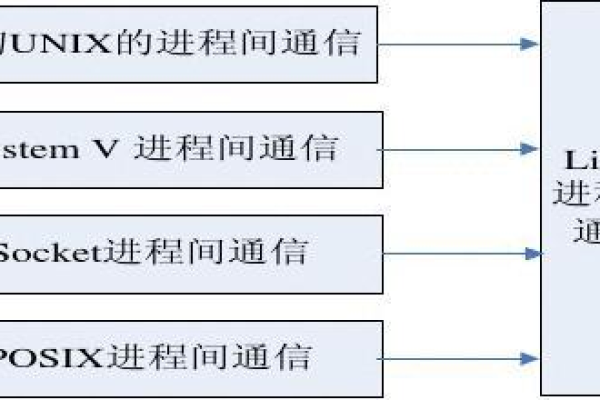 Linux异步通知机制是如何实现的？  第2张