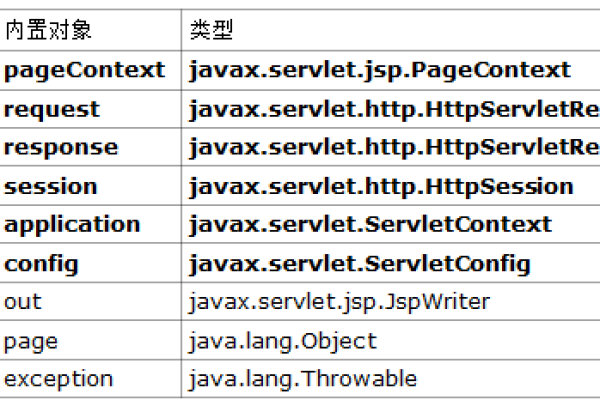 JSP文件究竟是什么？  第2张