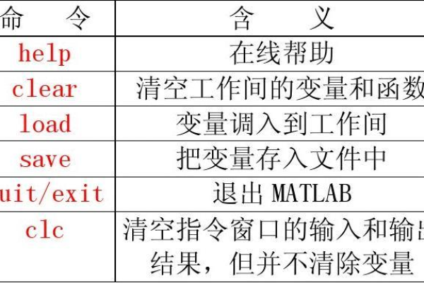 如何在 MATLAB 中调用 Linux 命令？  第3张