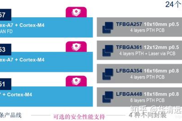 米尔MEasyHMI应用参考设计方案如何优化STM32MP1的性能表现？