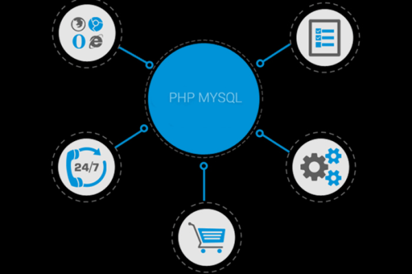 如何有效监控PHP应用，MySQL与PHP数据库应用开发指南入门