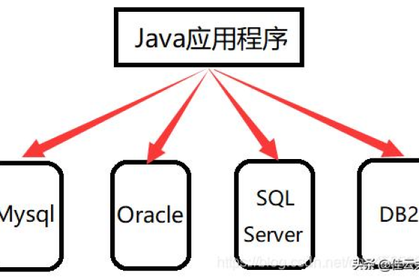 如何编写MySQL测试数据库脚本和IaC脚本？