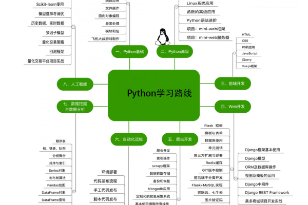 如何学习Linux Python教程？  第2张