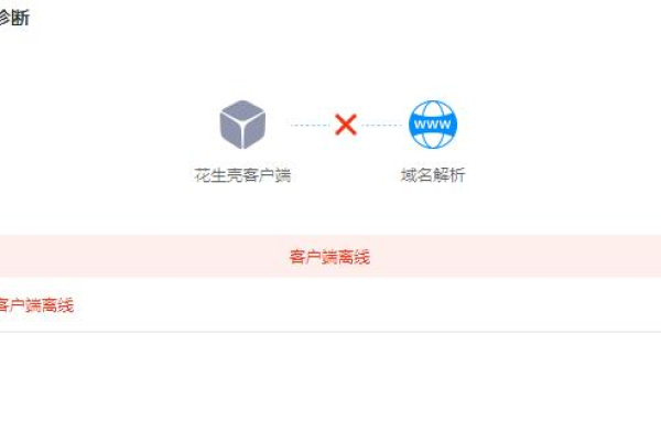 为什么解析后的域名虽然已绑定却无法正常打开访问？