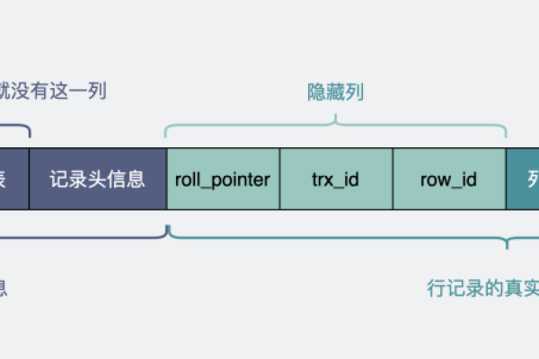 为什么修改MySQL中的VARCHAR字段长度会因索引长度限制而失败？