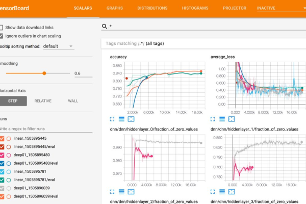 为何切换至GaussDB(for MySQL)后，该MySQL网站的用户登录速度反而出现了下降？