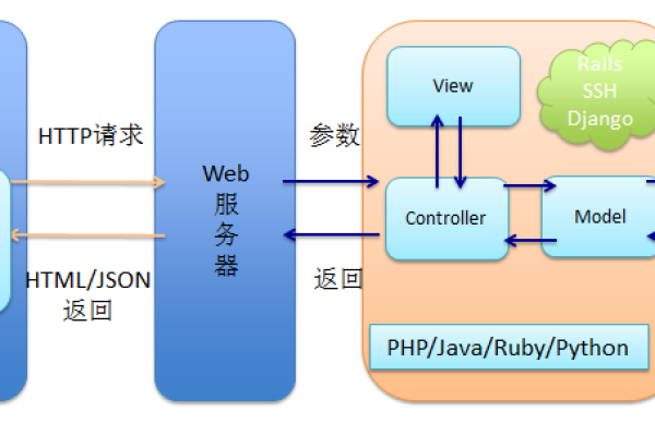 如何在PHP中嵌套JavaScript以增强网站功能？