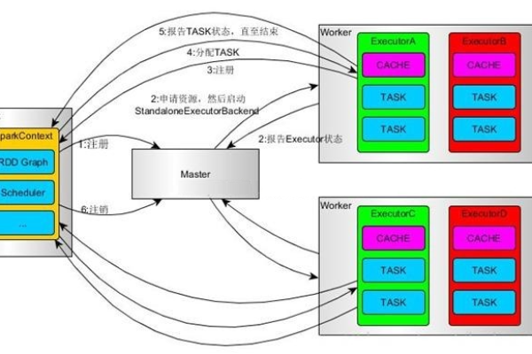 如何优化MySQL数据库以支持高效的Spark作业访问？  第2张