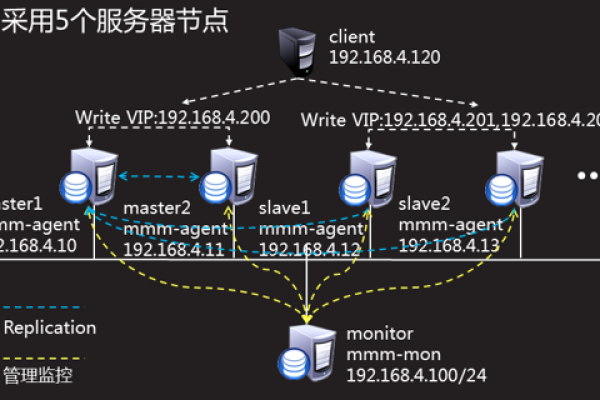 如何在云服务器上高效部署MySQL数据库？