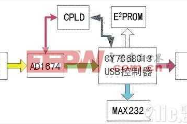 HS系列USB数据采集卡及其配套的高速多通道数据分析软件如何提高数据处理效率？  第3张