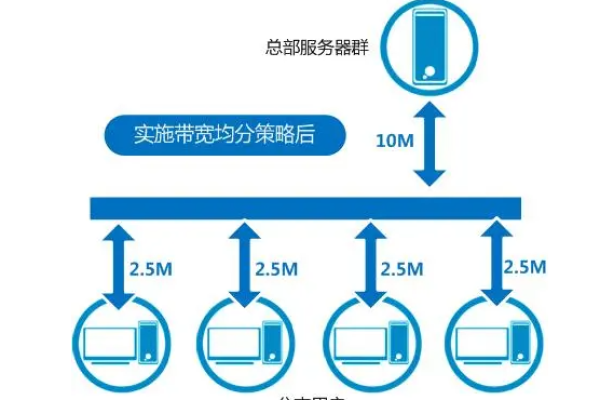 如何挑选最适合云服务器的带宽配置？