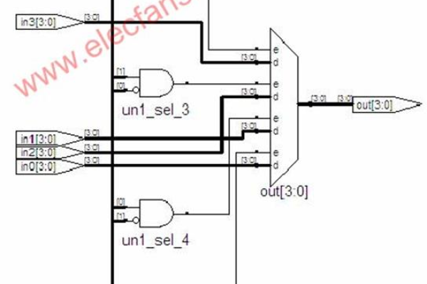 如何使用Quartus II进行高效的FPGA设计？  第2张