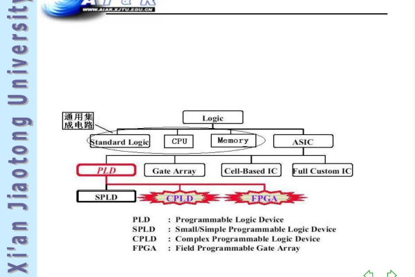 如何使用Quartus II进行高效的FPGA设计？  第3张