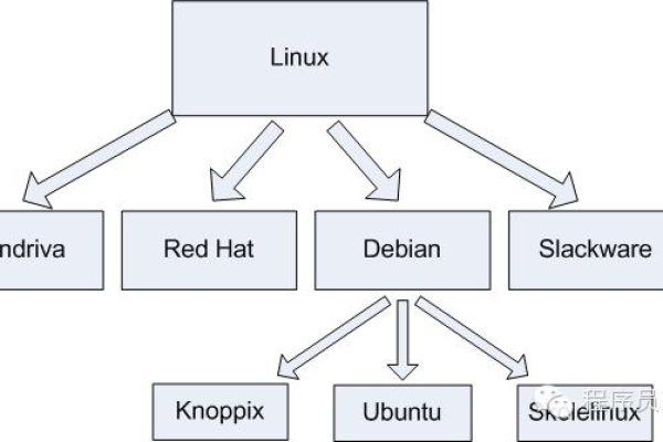 如何理解Linux封装系统的概念和原理？