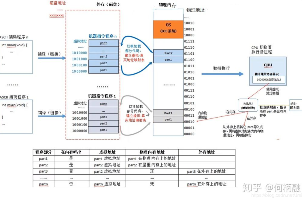 如何理解Linux封装系统的概念和原理？  第2张