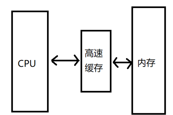 如何理解Linux封装系统的概念和原理？  第3张