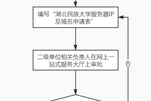 宁波地区专业pro域名服务商注册流程详解有什么疑问吗？